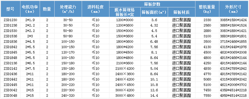 技術參數(shù)
