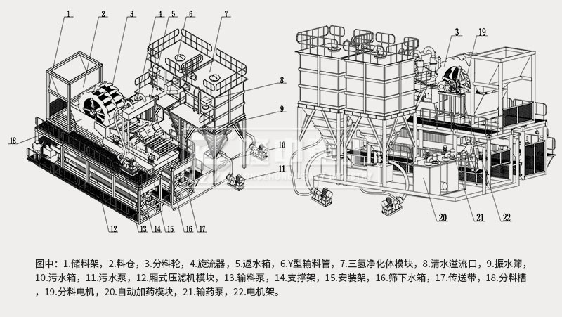 模塊化洗砂回收、尾水凈化、固廢干排設(shè)備